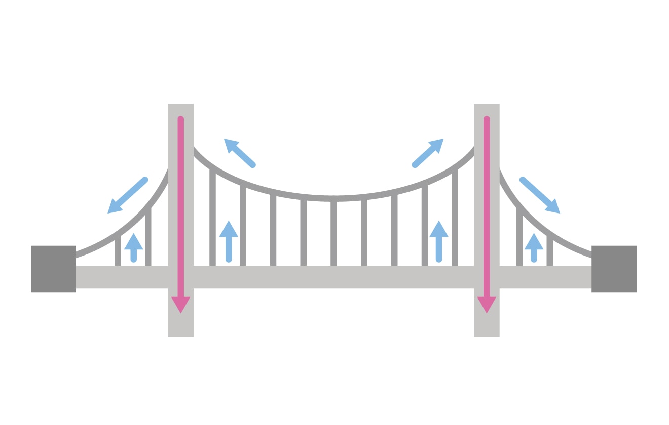 高架橋 イメージ